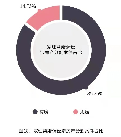 离婚后多久买房子？关键时间点与法律风险全解析