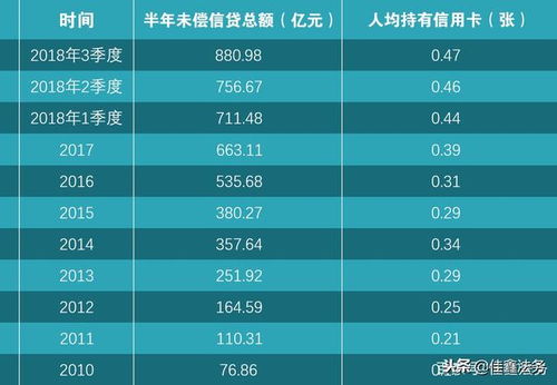 征信评分从哪里看？逾期了怎么办？