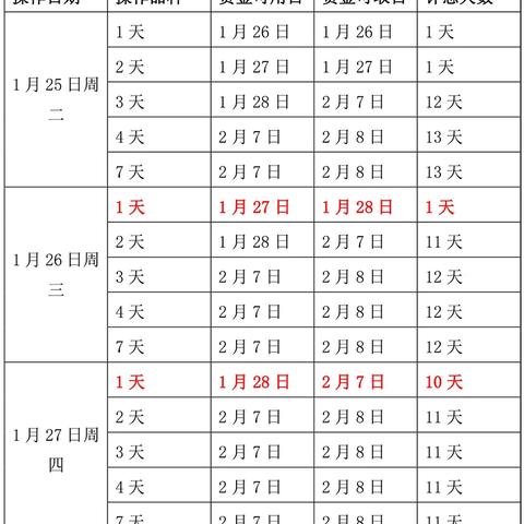 国债利息怎么算？买了就躺赚？别急，先搞清这几点！