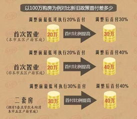 离婚后多久才能在厦门买房？突然限购了怎么办？