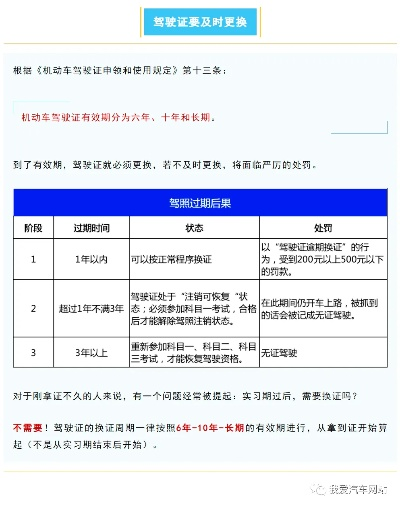 驾驶证逾期了怎么办？换证地点全解析