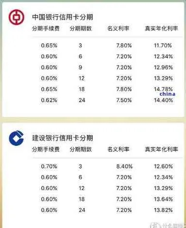 分期付款怎么算？利息高不高？一文讲透你不知道的隐藏账单