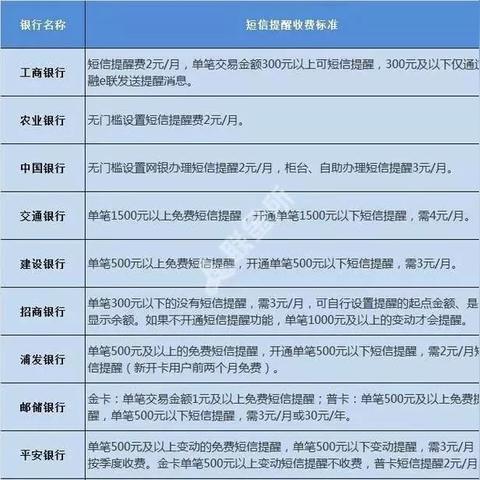 没收到还款提醒短信，贷款却逾期了？这锅该谁背？