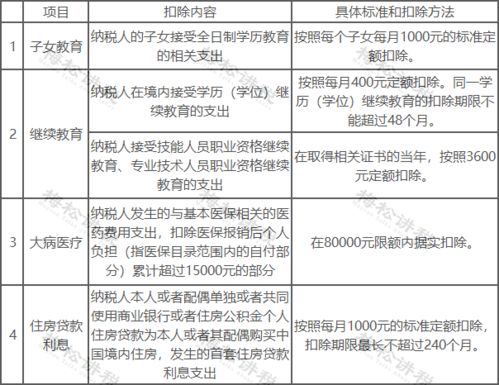 税后工资怎么算？发薪日到账金额为何总比合同少了一截？
