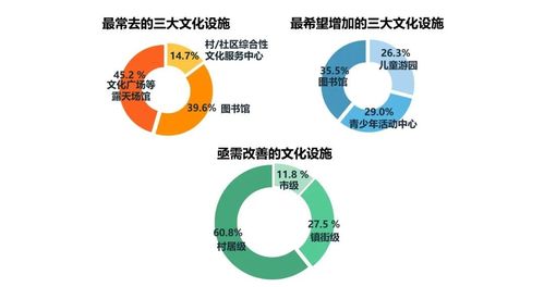 医院怎么分等级？看病该选三甲还是社区医院？一文说清楚！