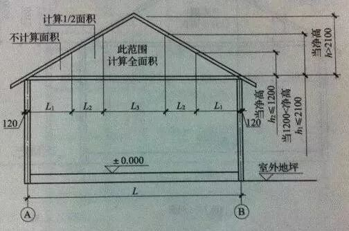 建筑面积怎么算？一不留神多交几万块，这些坑你踩过吗？