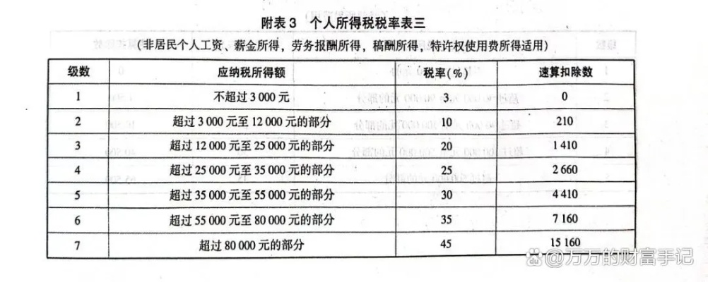 税金怎么算？搞懂这几点，再也不怕多交冤枉钱！