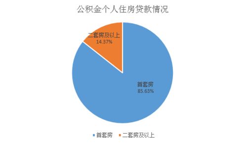 离婚后多久可以公积金贷款买房？关键条件与步骤全解析！