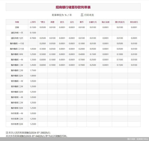 借款利率怎么算？别被数字绕晕，一文讲清利息背后的明账与暗坑