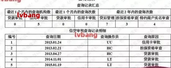征信报告逾期在哪里查询？逾期记录怎么消除？