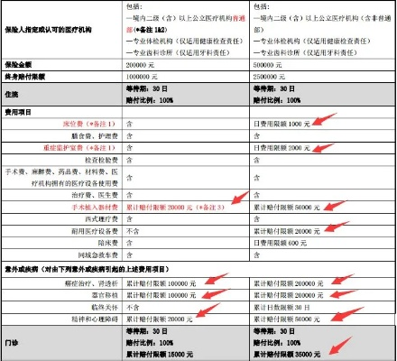 医院报销怎么报？流程不清被拒赔？一文讲透医保、商保全攻略！