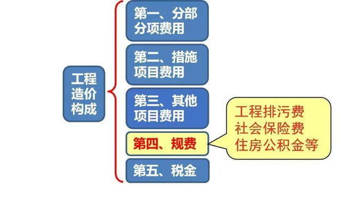 税金怎么算？搞懂这几点，再也不怕被多收！