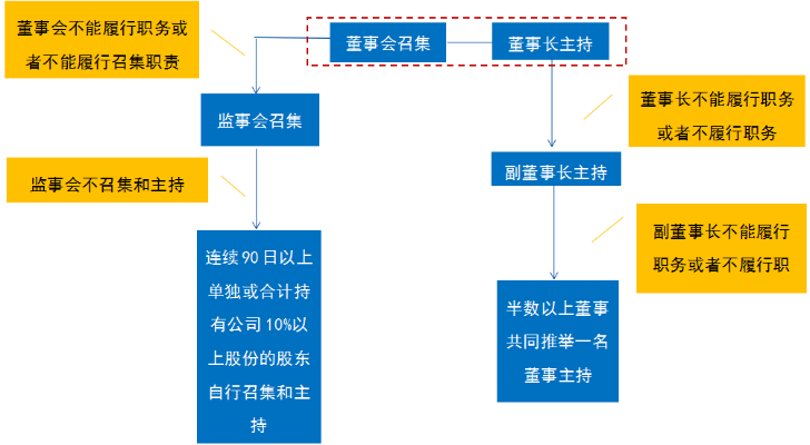 公司章程怎么改？流程不清小心踩坑，一文讲透关键步骤！