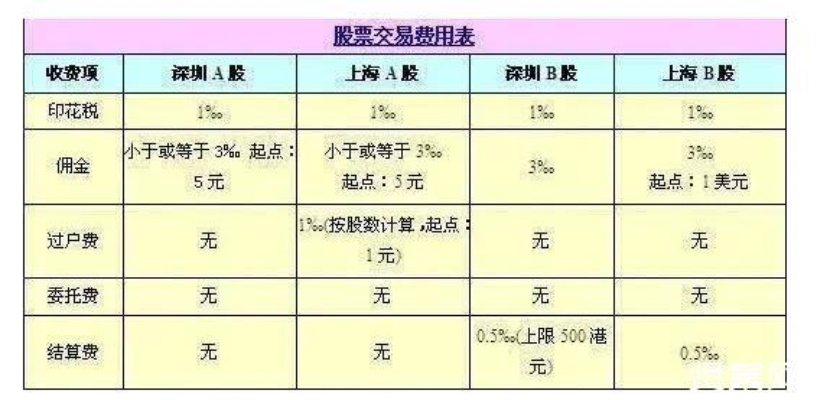 炒股手续费怎么算？一文讲透成本陷阱，新手老手都该看看！