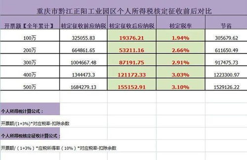 应交增值税怎么算？搞不清税负压力大，一招教你轻松理清账目！
