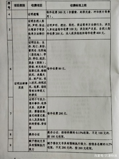 合同公证怎么收费？价格乱不乱？一文说清省钱避坑指南