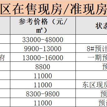携号转网怎么操作？流程复杂吗？一文讲透避坑指南！