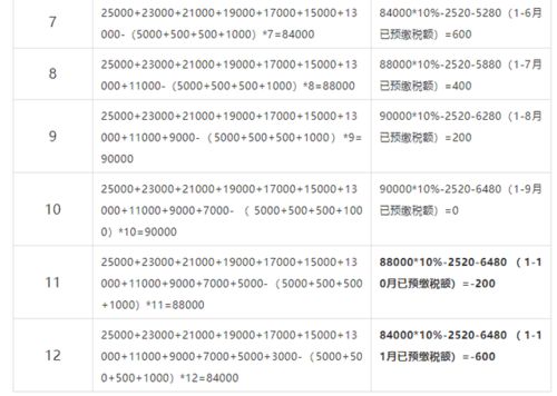 工资到账还没焐热就被扣税？个税到底怎么算的，一文讲透！