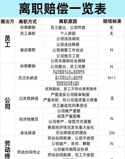 公司裁员怎么赔？被通知走人时，这些赔偿底线你必须知道！