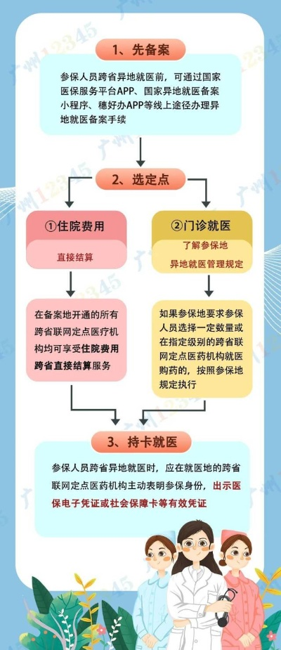 异地看病怎么报销？手续太复杂？一文讲清全流程！