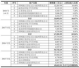 资金占用费怎么算？被多收了怎么办？一文讲透你该知道的真相