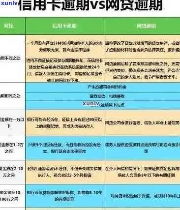 信用卡逾期从哪里借钱？逾期后如何应对？