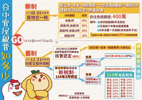 税费怎么算？搞懂这几点，再也不怕被多收三五斗！