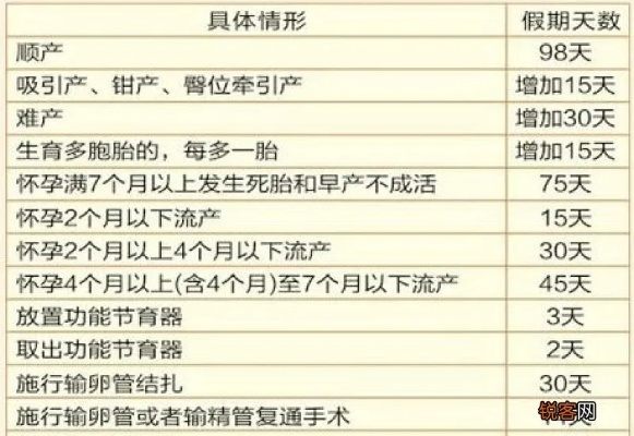 产假怎么休？休多久？工资怎么算？搞不清这些，小心吃亏！