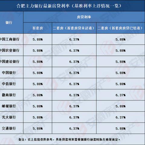 信用卡额度提不上去？征信被查多了会降额？银行到底怎么看你！