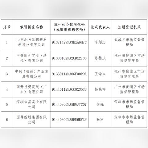 一、隶属关系不是随便填的，它直接关联银行的风险模型