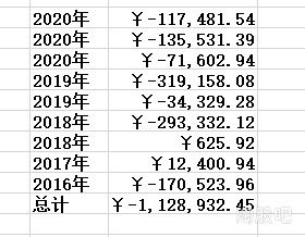 怎么用计算器算清账目？算错一步，可能多赔几万！