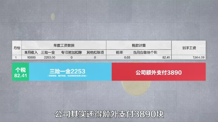 一、工资背后有三层扣款，你都知道吗？