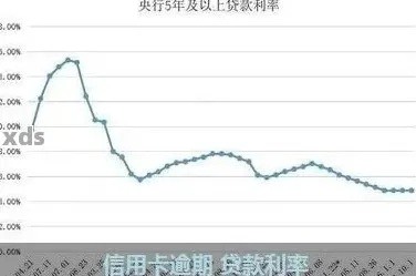逾期罚息利率在哪里查？专业人士教你查询与应对策略