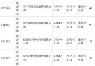 汉中车辆逾期检验在哪里？逾期了怎么办？