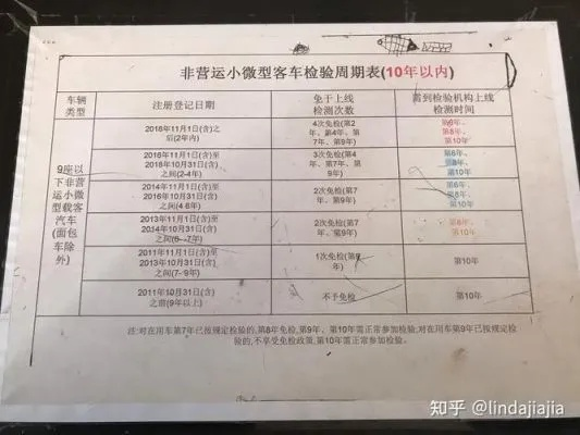 新车逾期年检怎么办？该去哪里处理？