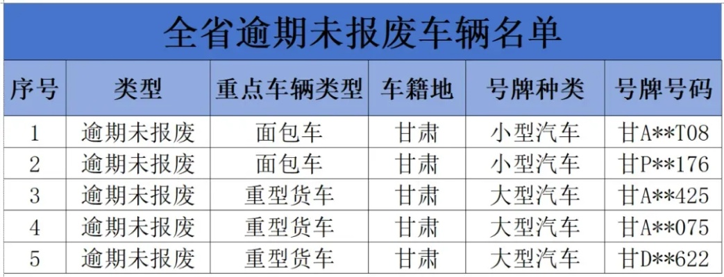 兰州车辆逾期报废去哪里？逾期了怎么办？