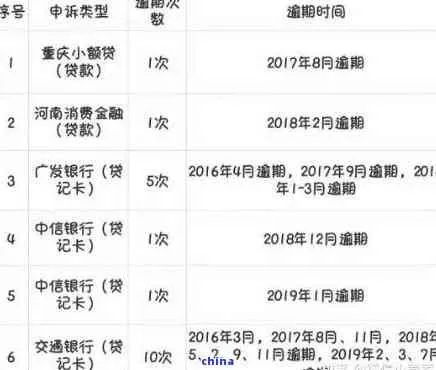 房贷逾期了怎么办？手把手教你查看逾期记录