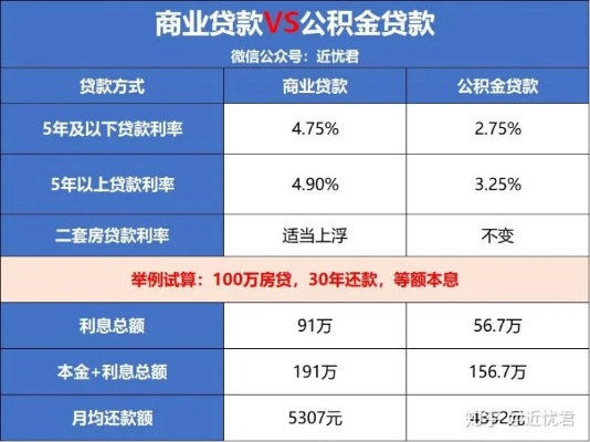 商业贷款怎么贷？手把手教你避坑拿钱，老板必看！