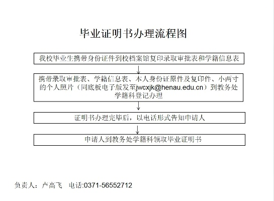 毕业证明书怎么开？流程不清被拒怎么办？一文讲透所有细节！