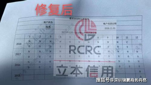 逾期征信在哪里查看？如何修复不良记录？