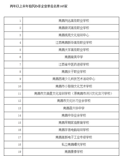郫县逾期年检机构在哪里？年检逾期了怎么办？