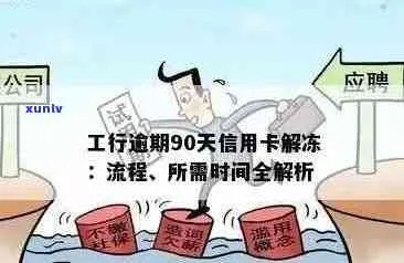贷款逾期被工行短信轰炸？别慌！教你三步逆转信用危机