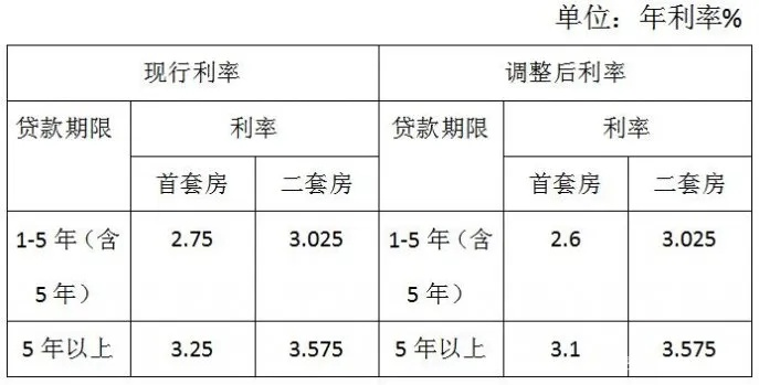 房贷利息怎么算？搞懂这几点，少花几万冤枉钱！