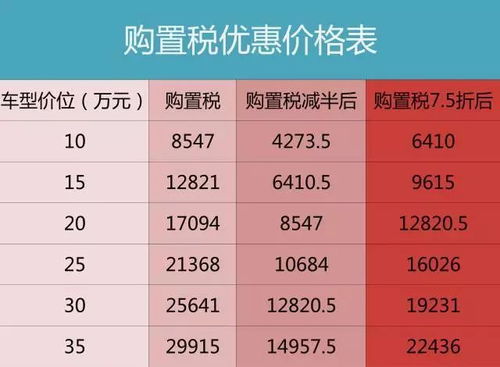房屋购置税怎么算？买套房到底要多掏多少钱？
