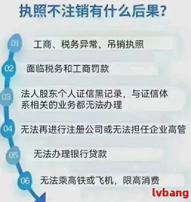 营业执照怎么注销？流程太复杂？一文讲清避坑指南！