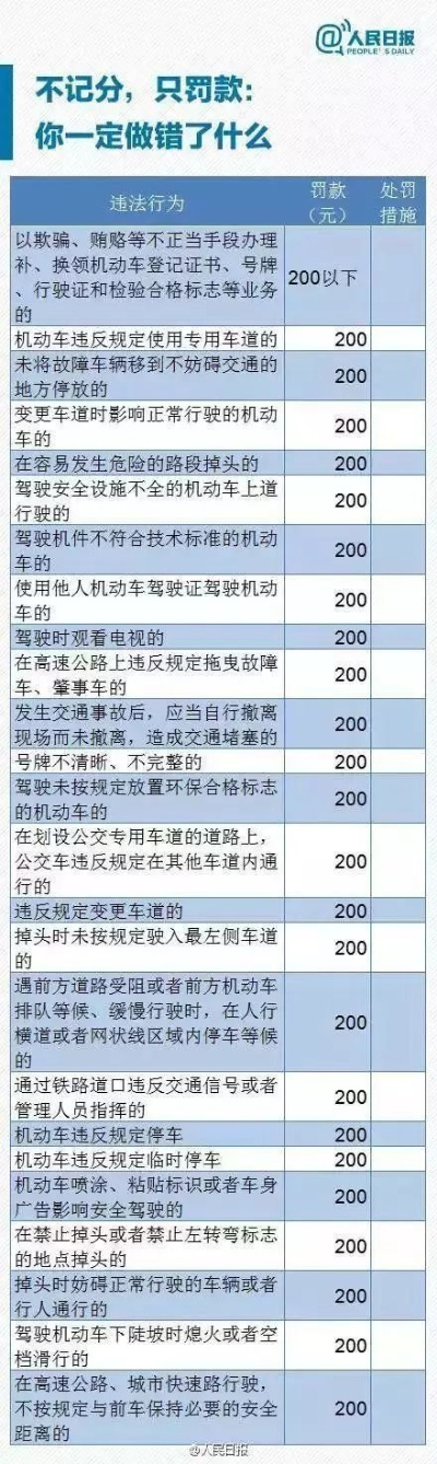 哈尔滨哪里举报车贷逾期？逾期了怎么办？