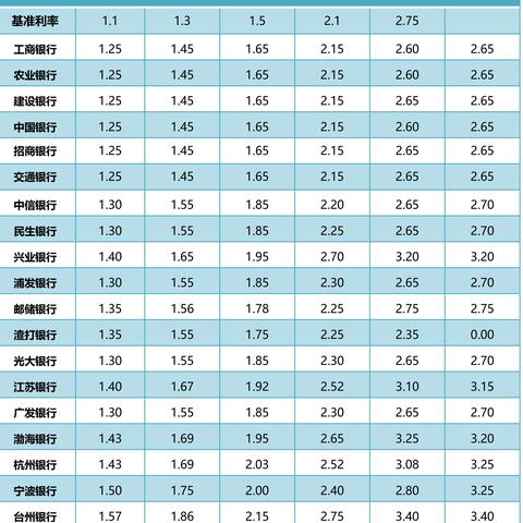 利息到底是怎么算出来的？搞懂利率，才能不被数字游戏牵着走！