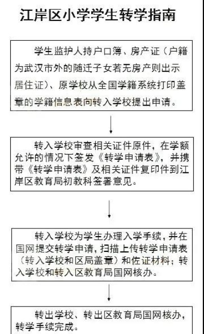 怎么转学？手续卡壳了怎么办？