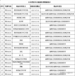 汉中车辆逾期检验去哪里？逾期了怎么办？
