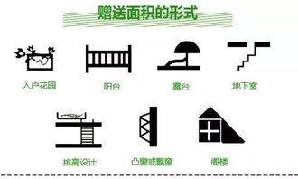 建筑面积怎么算？搞错一步多花几万块，买房前必看！